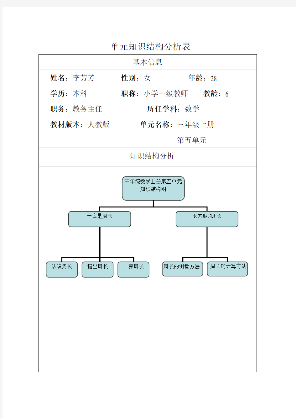 单元知识结构分析表