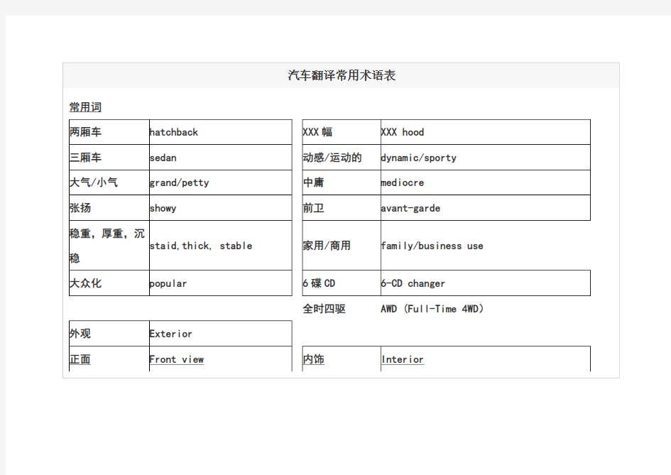 汽车技术术语中英文对照翻译