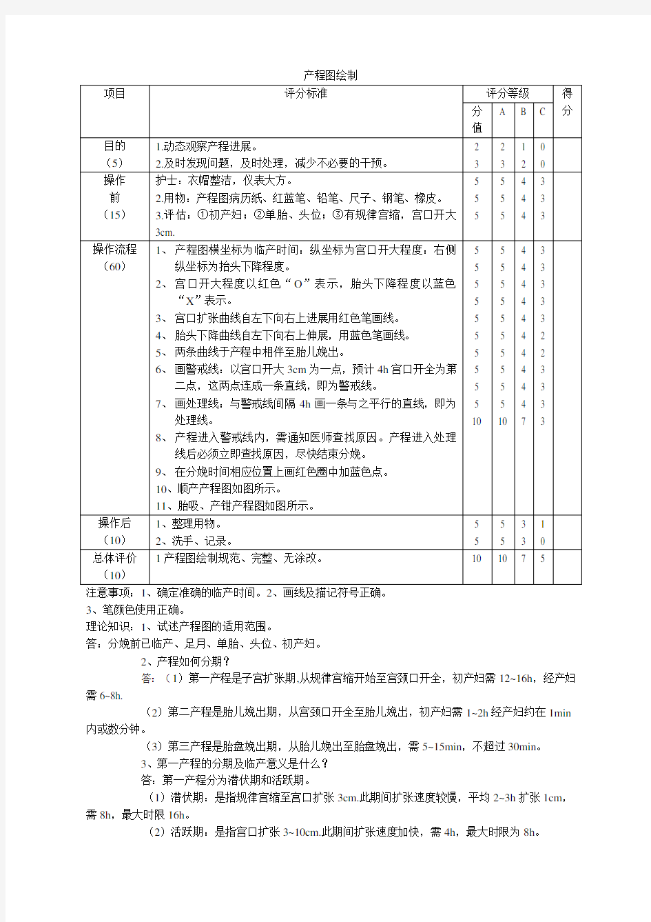 产程图绘制精选