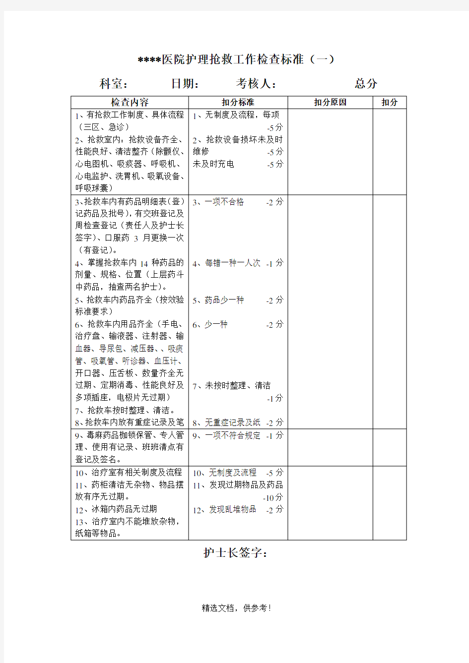 护理质量控制检查表