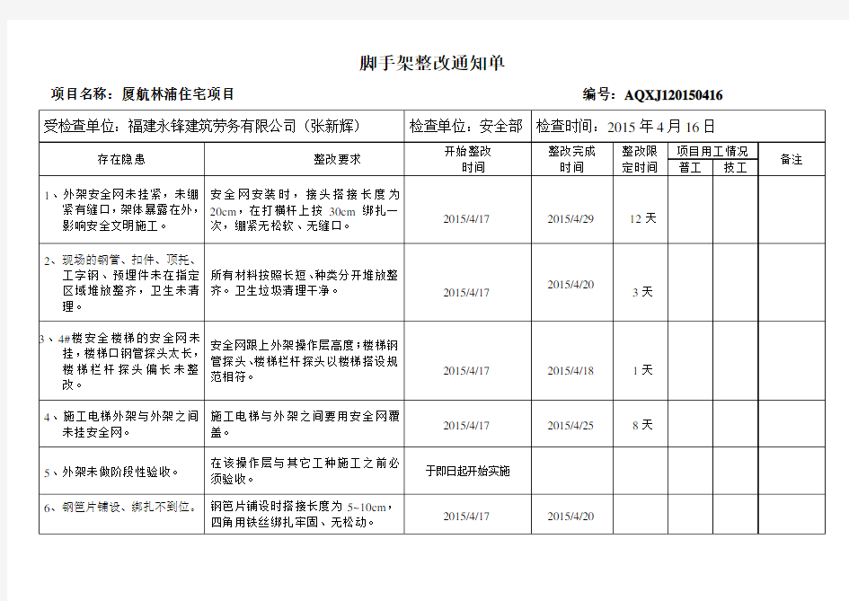 现场脚手架存在问题整改通知单