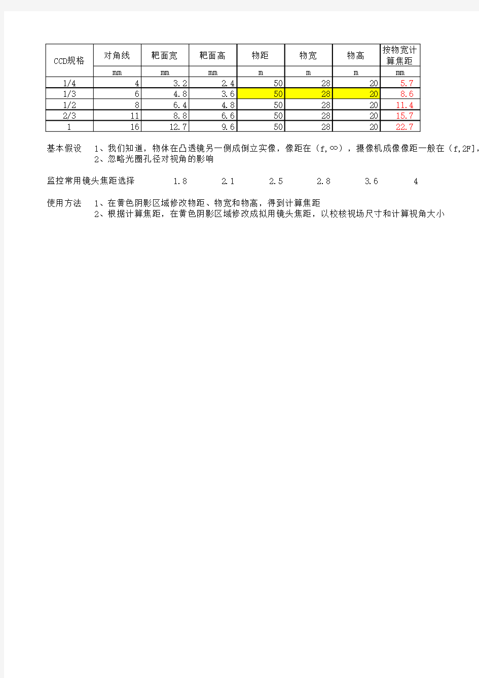 监控常用镜头焦距选择