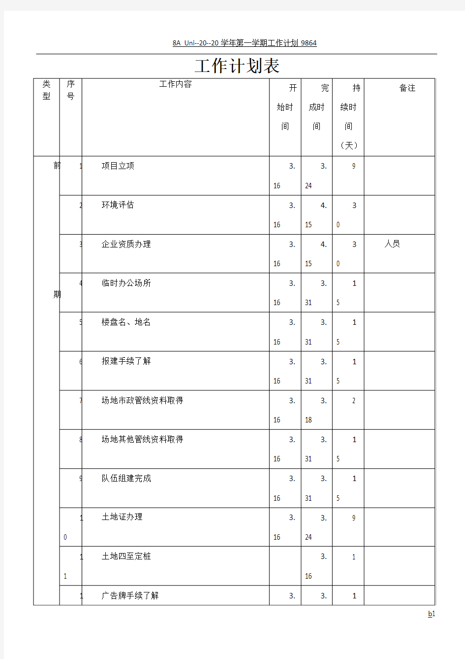 房地产项目开盘前工作计划表