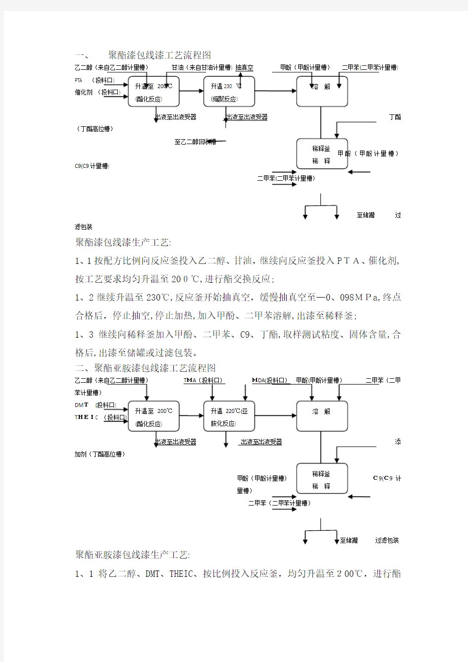 工艺流程图绝缘漆