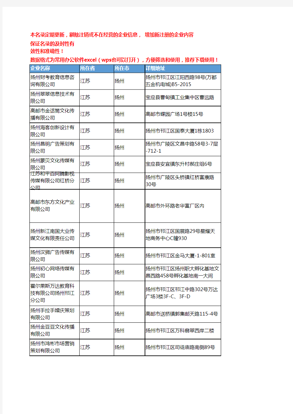 2020新版江苏扬州活动策划企业公司名录名单黄页联系方式大全148家