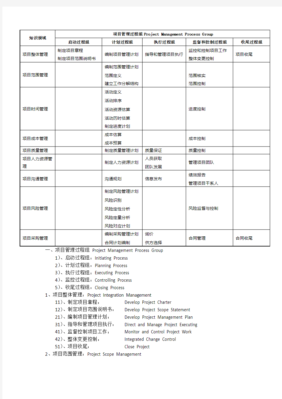 高项备考资料