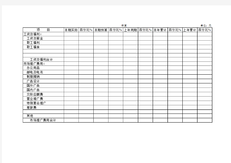 市场推广费用明细表