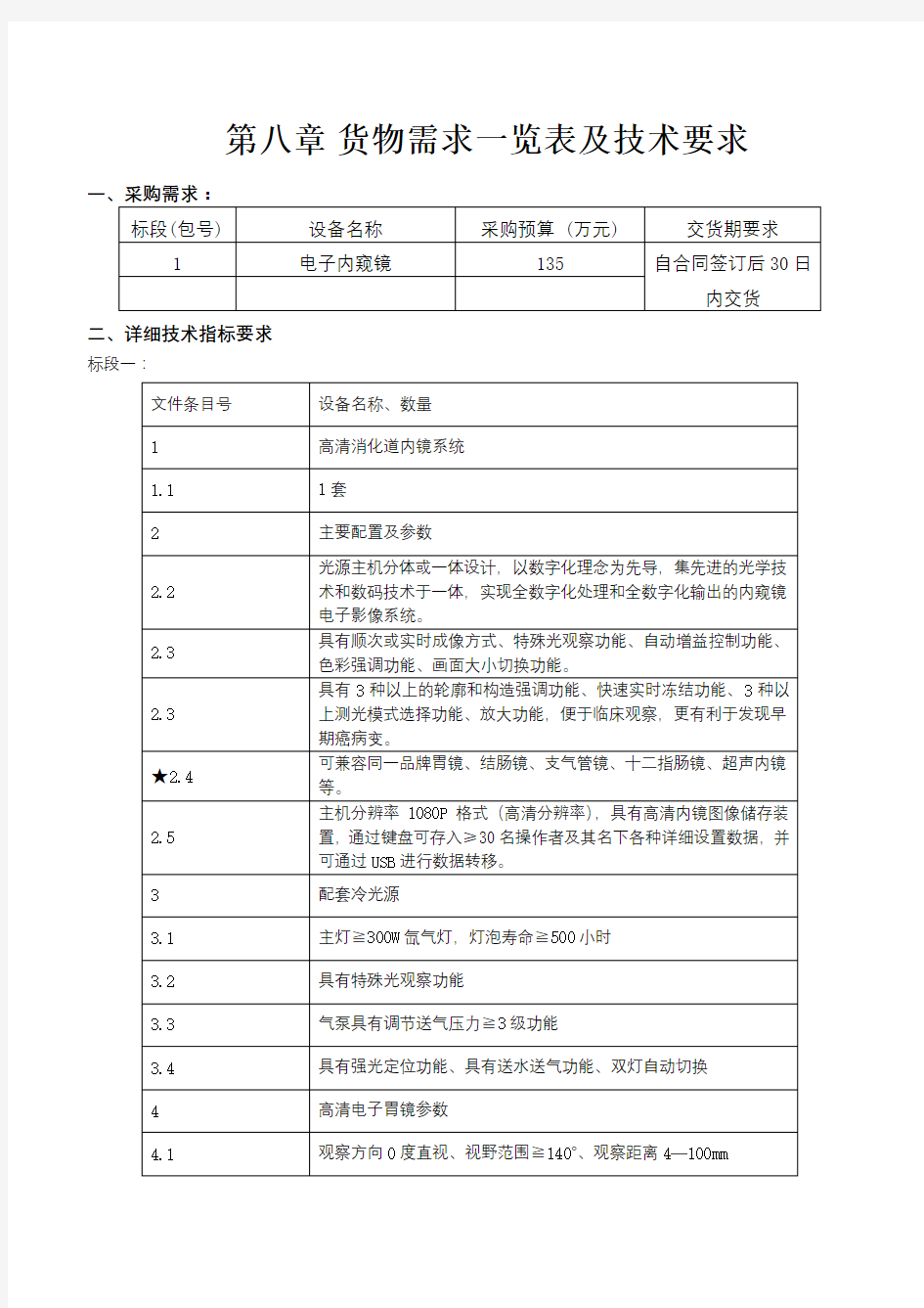 货物需求一览表及技术要求【模板】