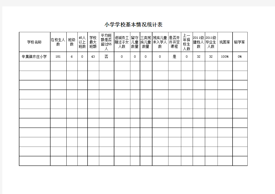 小学学校基本情况统计表 