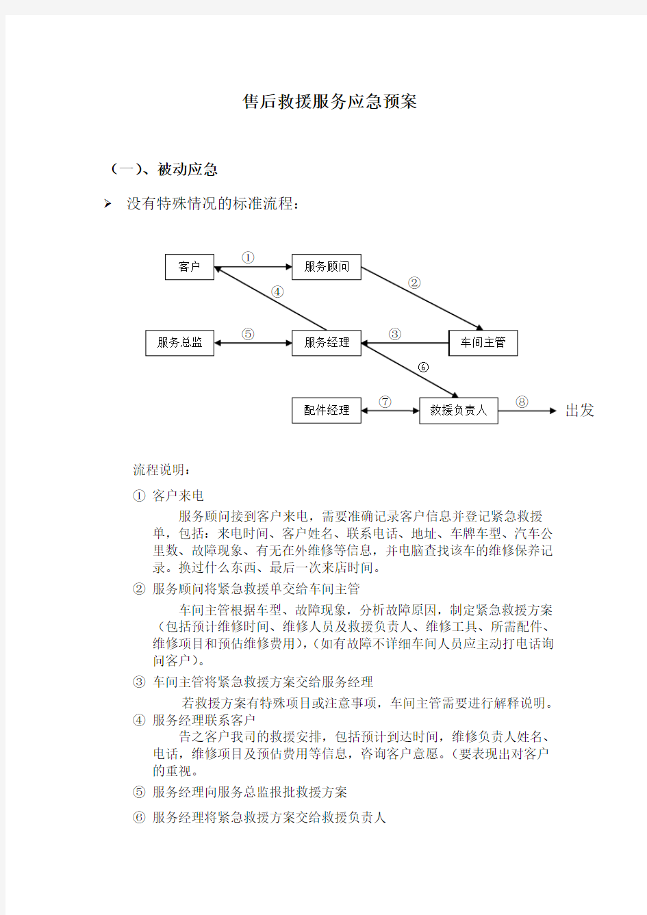 售后服务应急方案