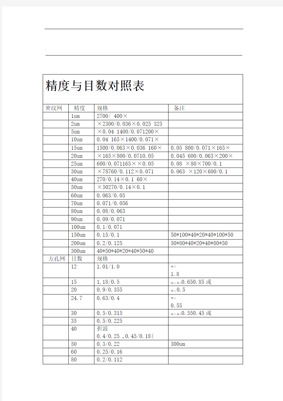 精度与目数对照表