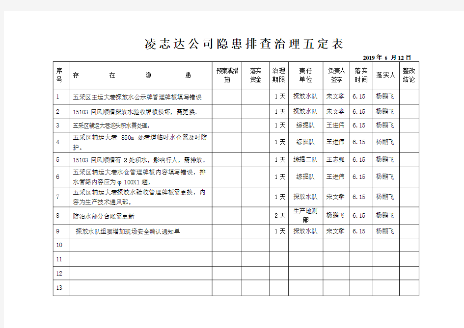 安全检查五定表 