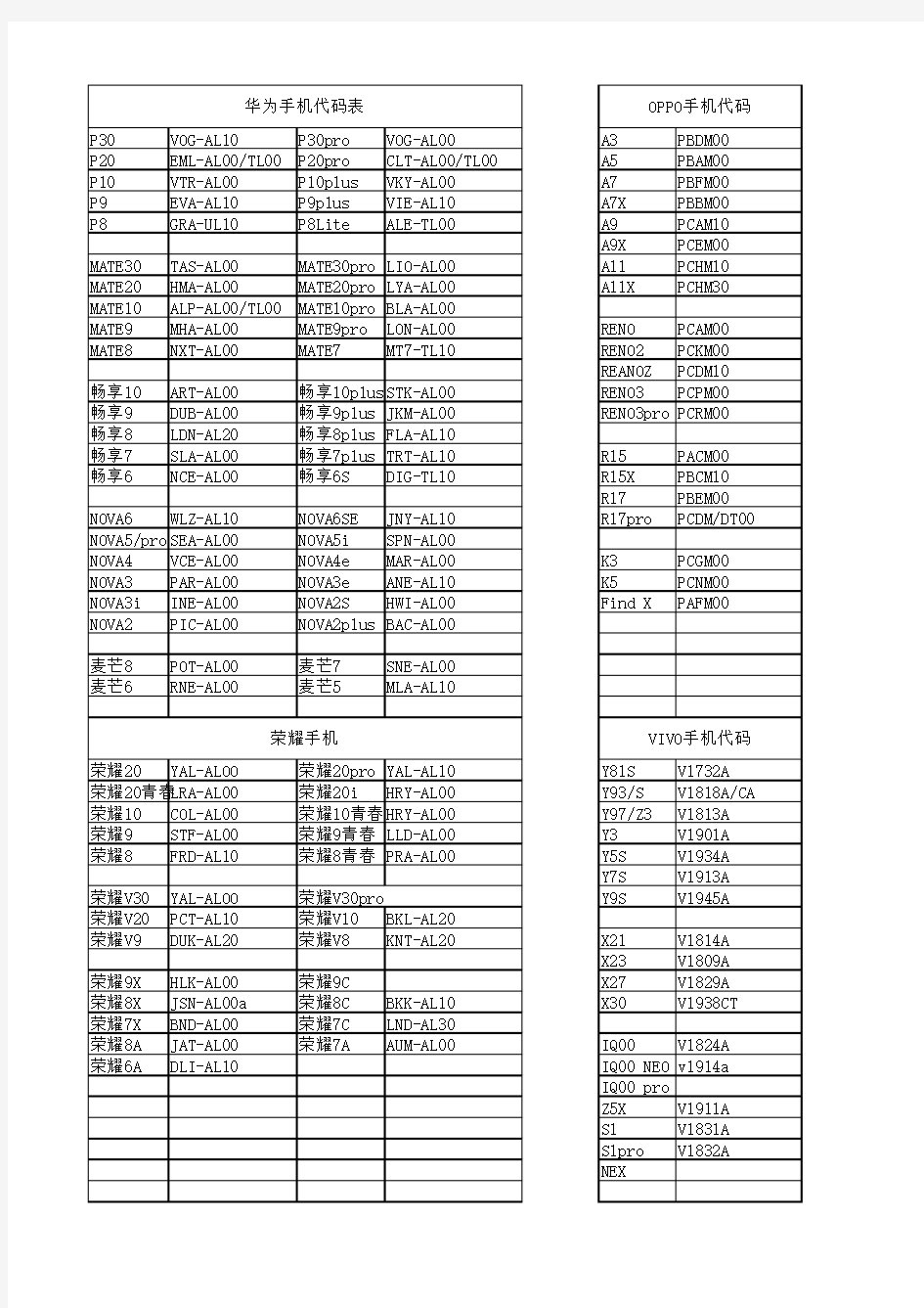 华为,OPPO,VIVO型号代码表