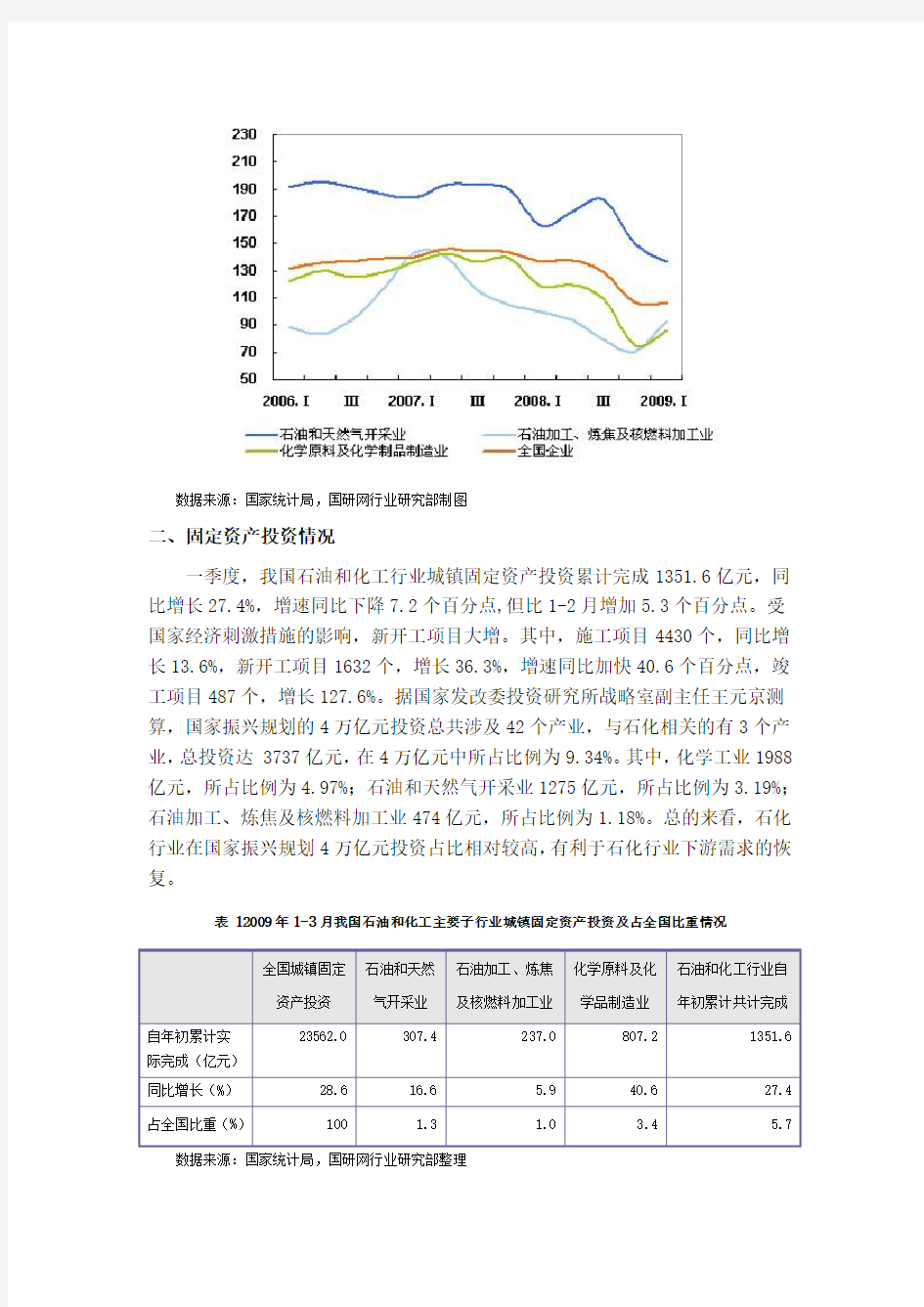 中国石油和化工行业运行分析报告