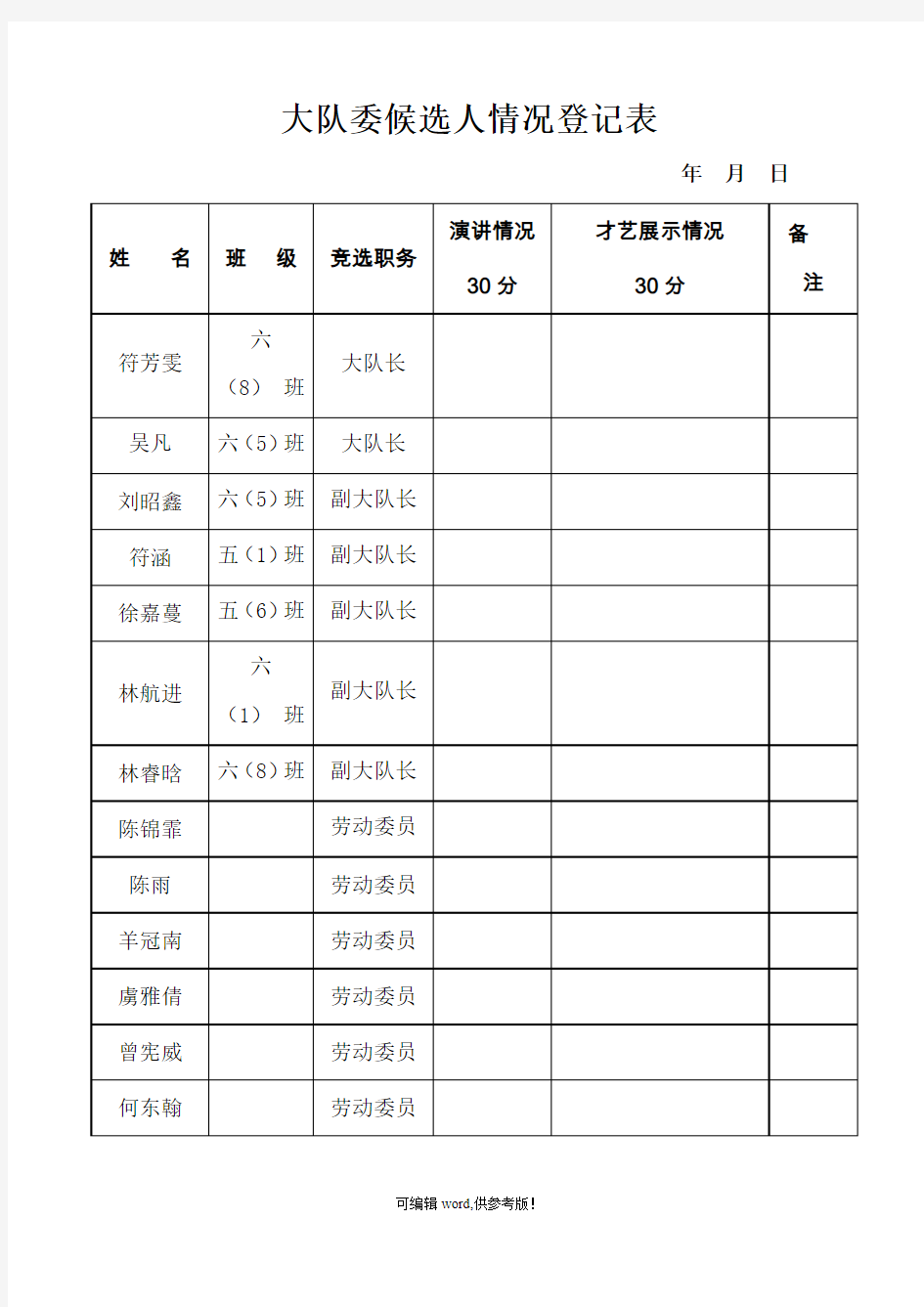 1大队委候选人情况登记表