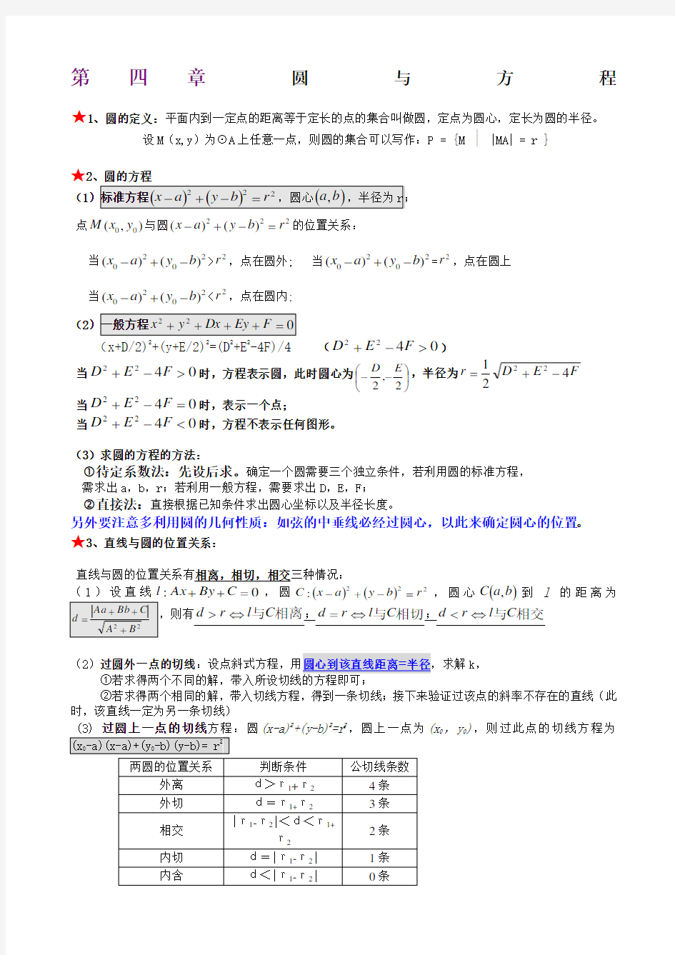 高二数学必修二圆与圆的方程知识点总结