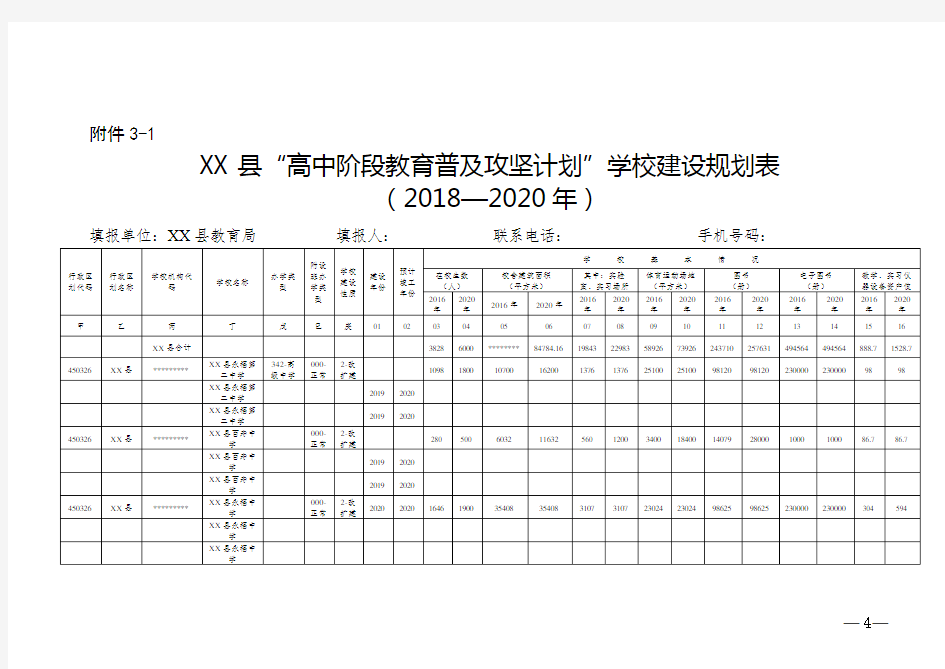 XX县高中阶段教育普及攻坚计划学校建设规划表(2018—2020年)【模板】