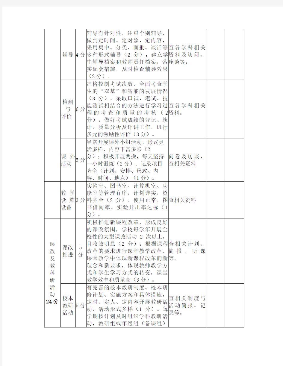 毕节市中小学教育教学常规管理评价细则