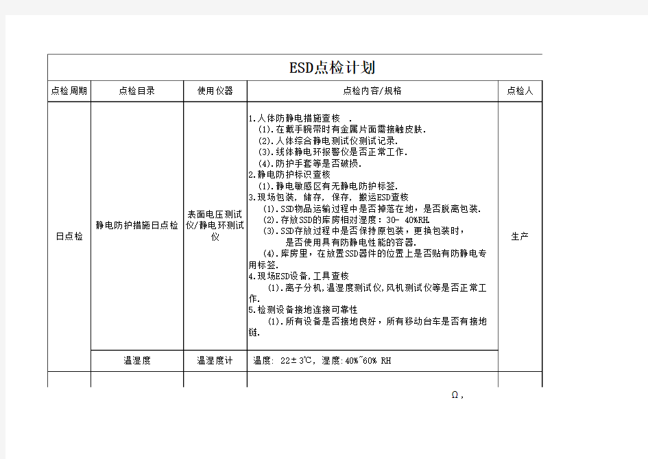 ESD点检计划