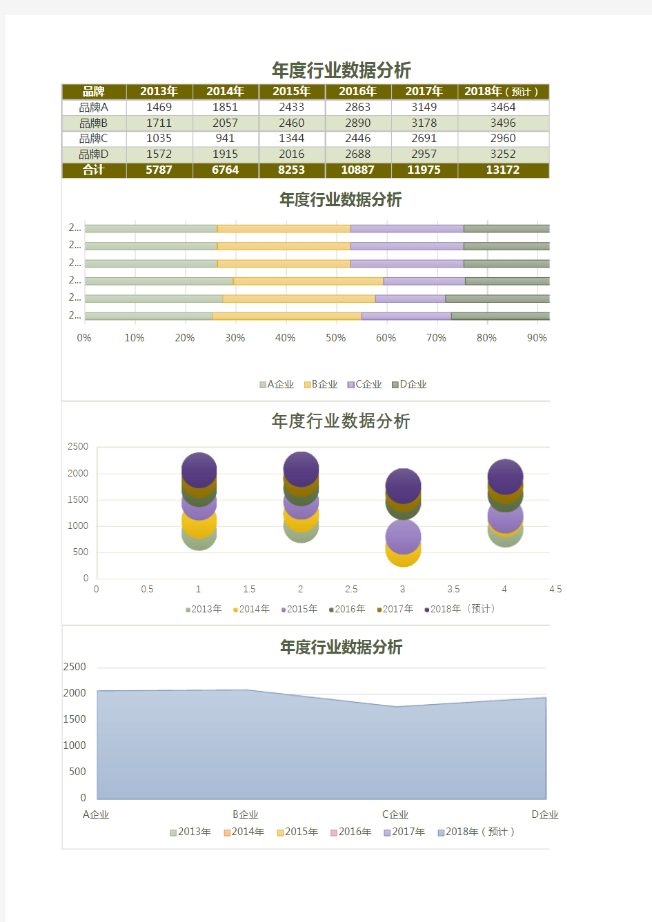 年度行业数据分析报告