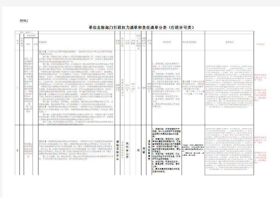 道路运输管理责权清单(行政许可类)