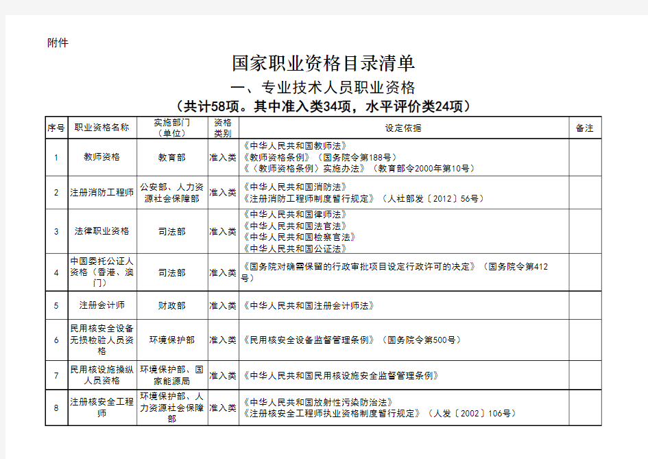 国家职业资格目录清单公示