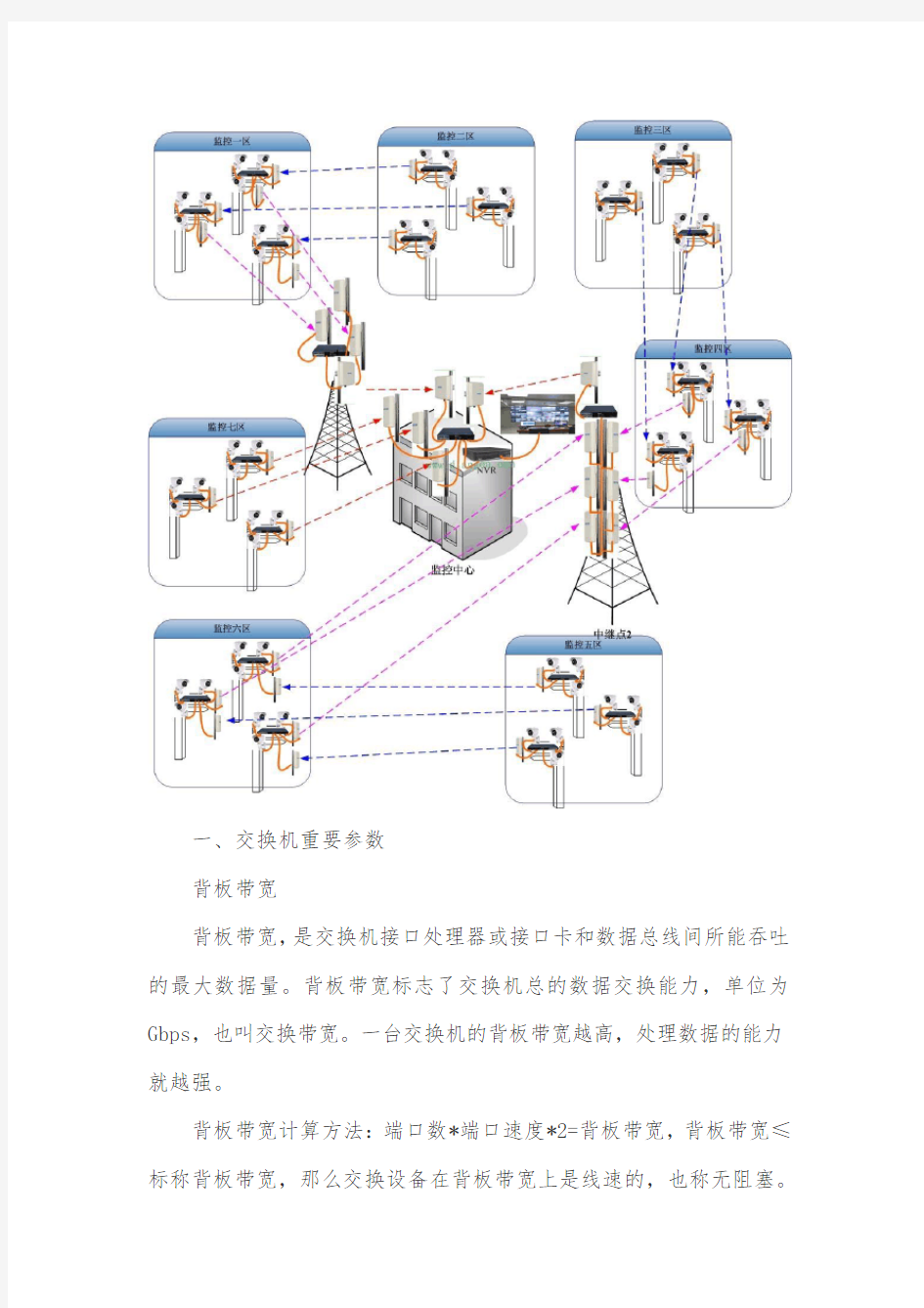 无线监控系统中交换机应该如何选择