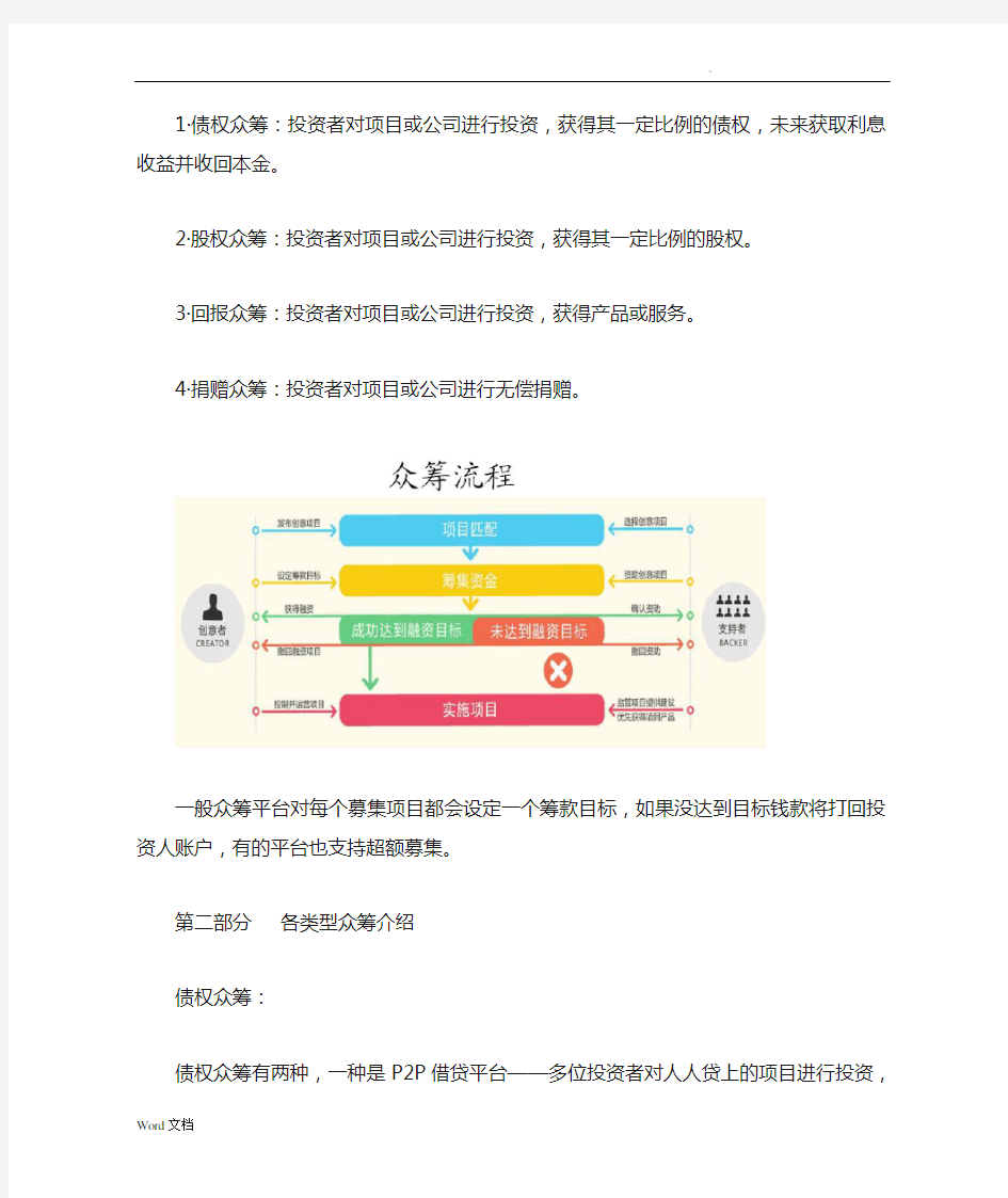 众筹四种模式及其案例分析