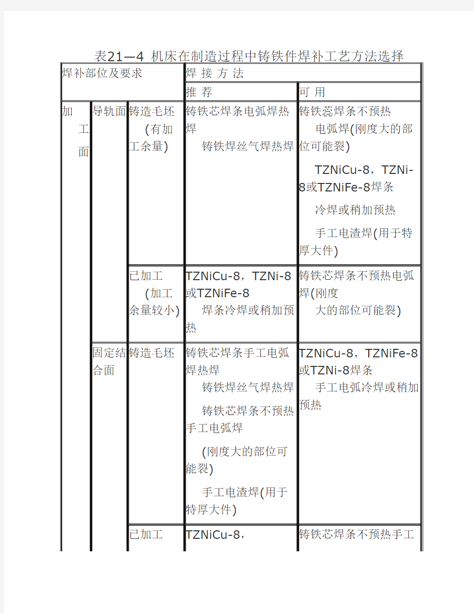 铸铁件焊补工艺方法选择