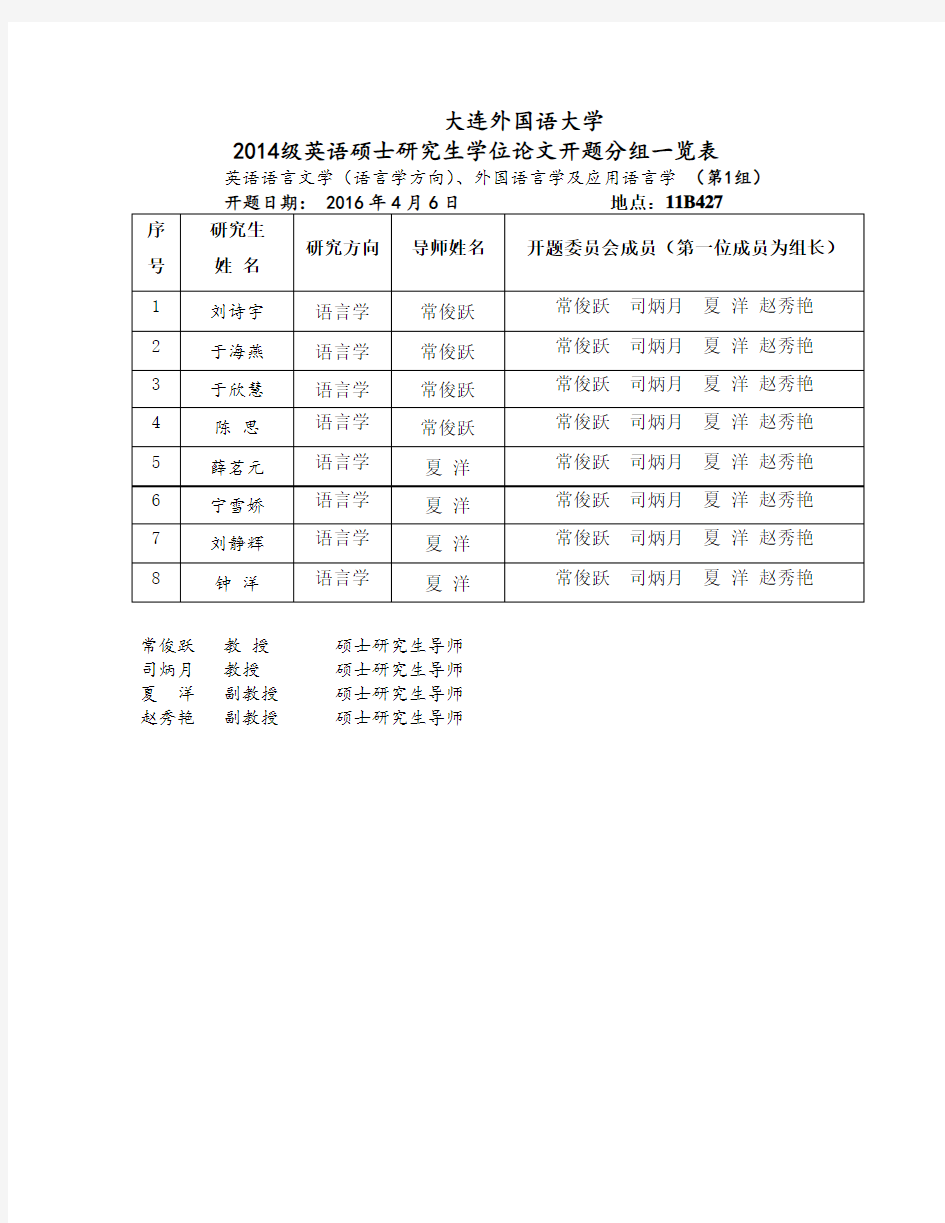 大连外国语大学  Dalian University of Foreign Languages.doc