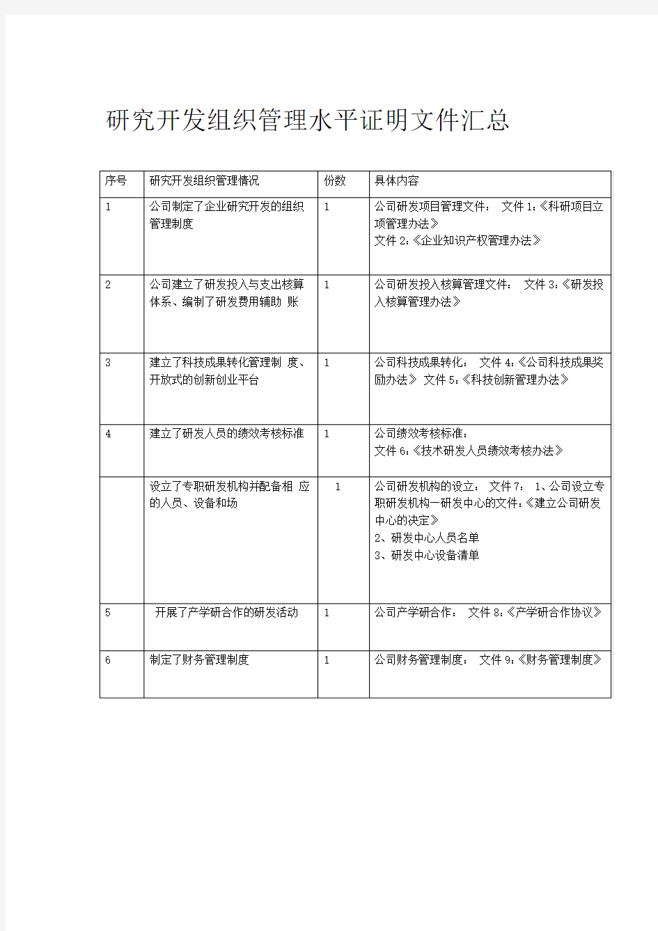 研究开发组织管理水平证明材料