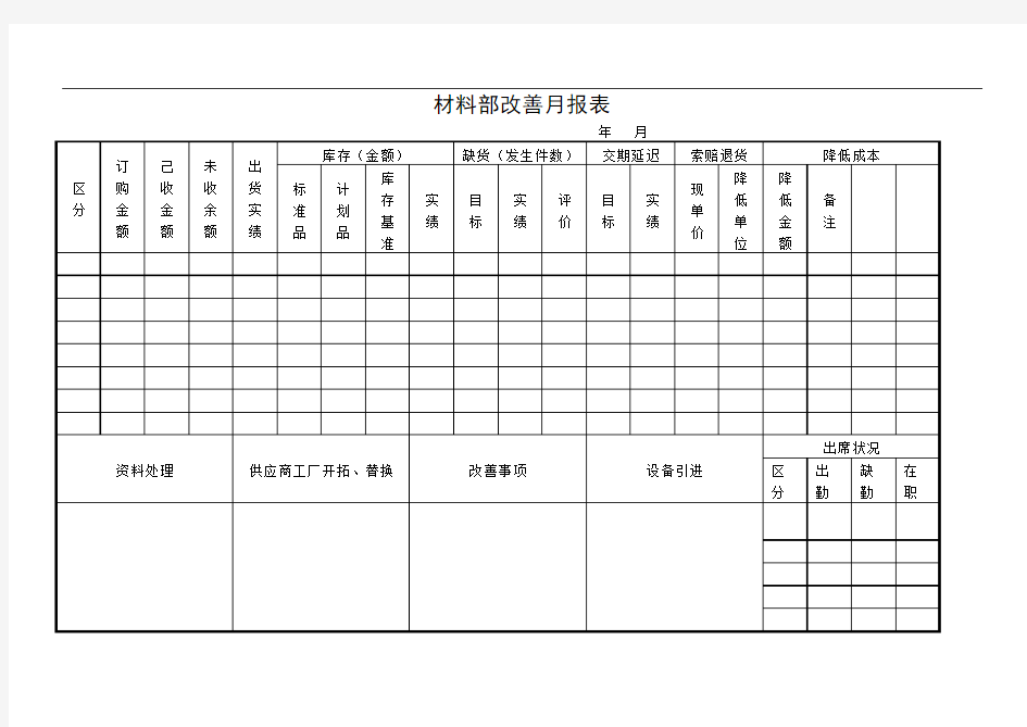 材料部改善月报表