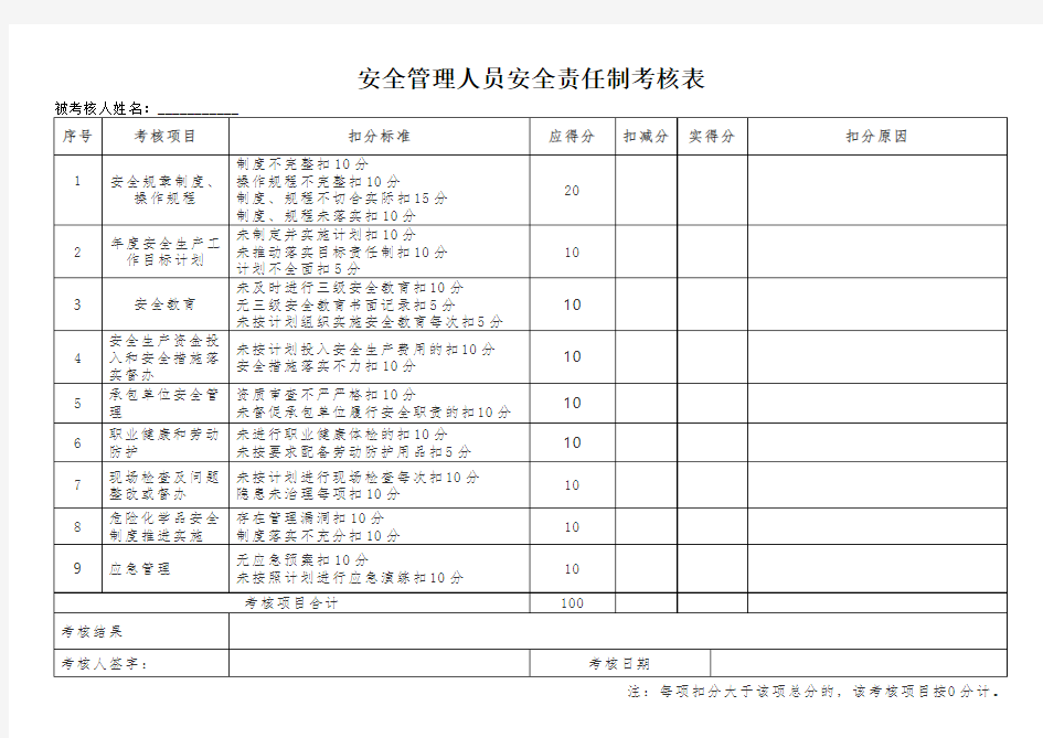 安全管理人员全责任制考核表