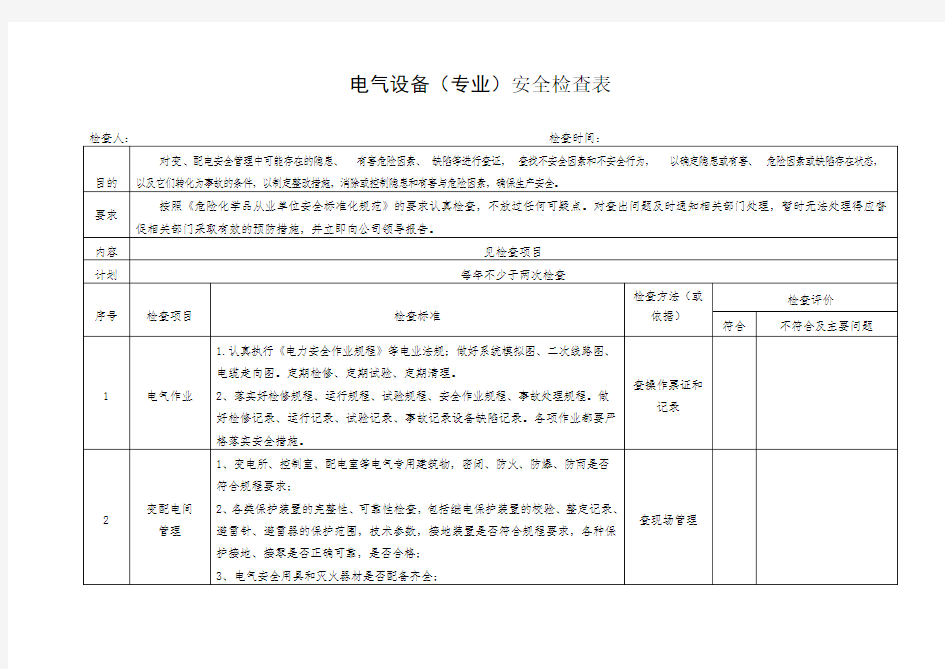 电气设备(专业)安全检查表