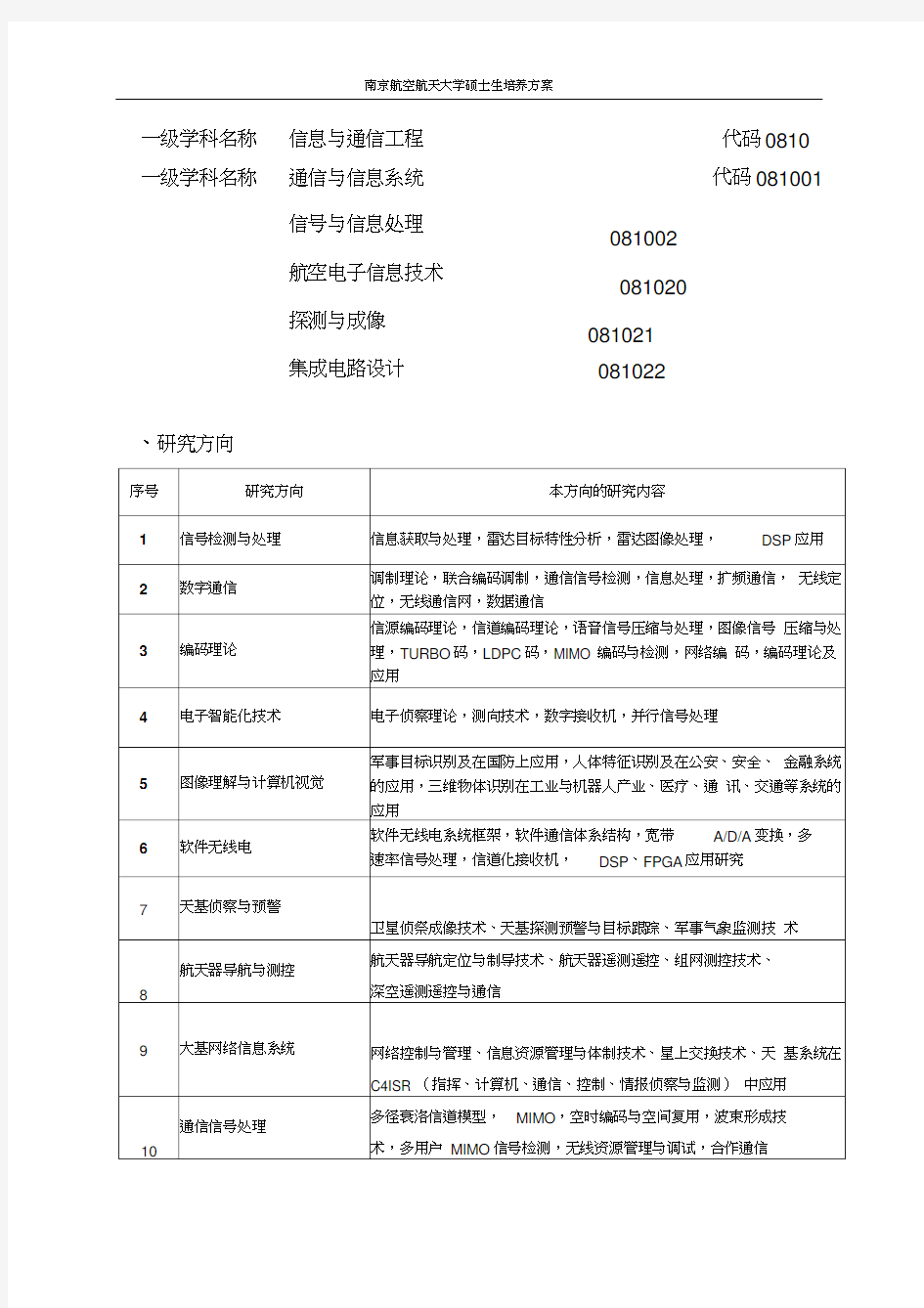 二级学科名称通信与信息系统代码08100南京航空航天大学电子
