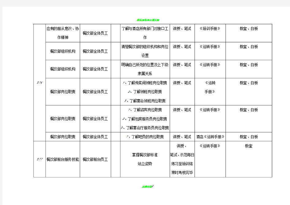 餐饮部培训计划表