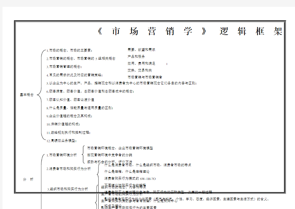 市场营销逻辑框架 (1)