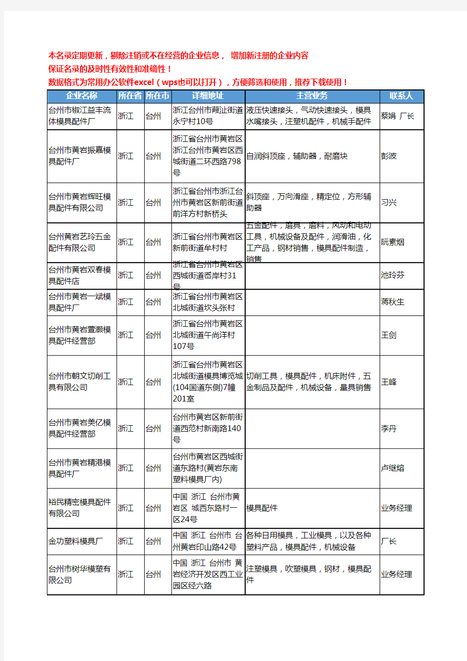 2020新版浙江省台州模具配件工商企业公司名录名单黄页联系方式大全118家