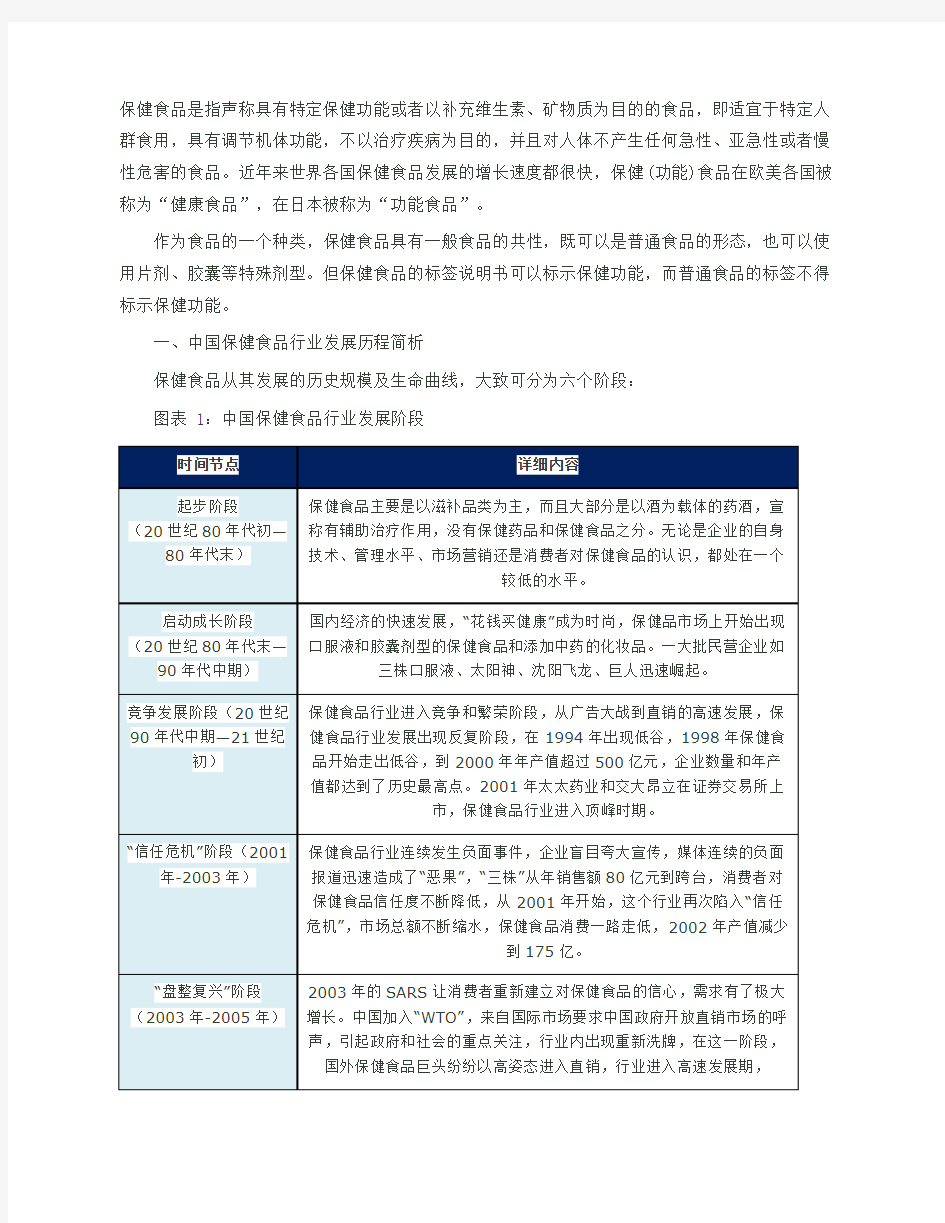 保健品行业SWOT分析