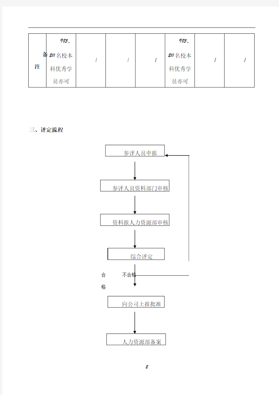 研发中心薪资等级晋升制度