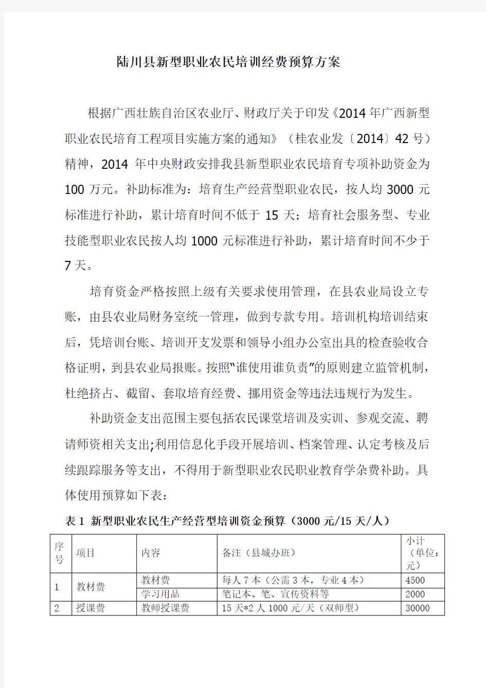 新型职业农民培训经费预算方案