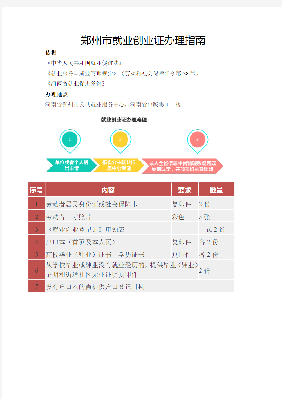 郑州市就业创业证办理指南