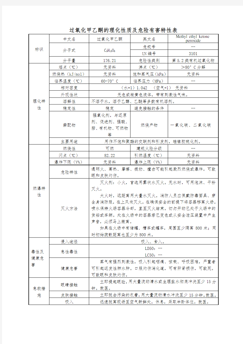 过氧化甲乙酮的理化性质及危险有害特性表(精品)