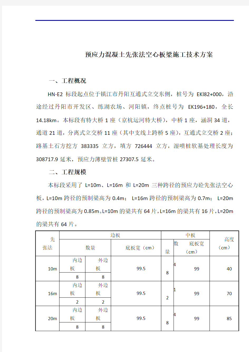 预制梁施工技术方案(先张法)