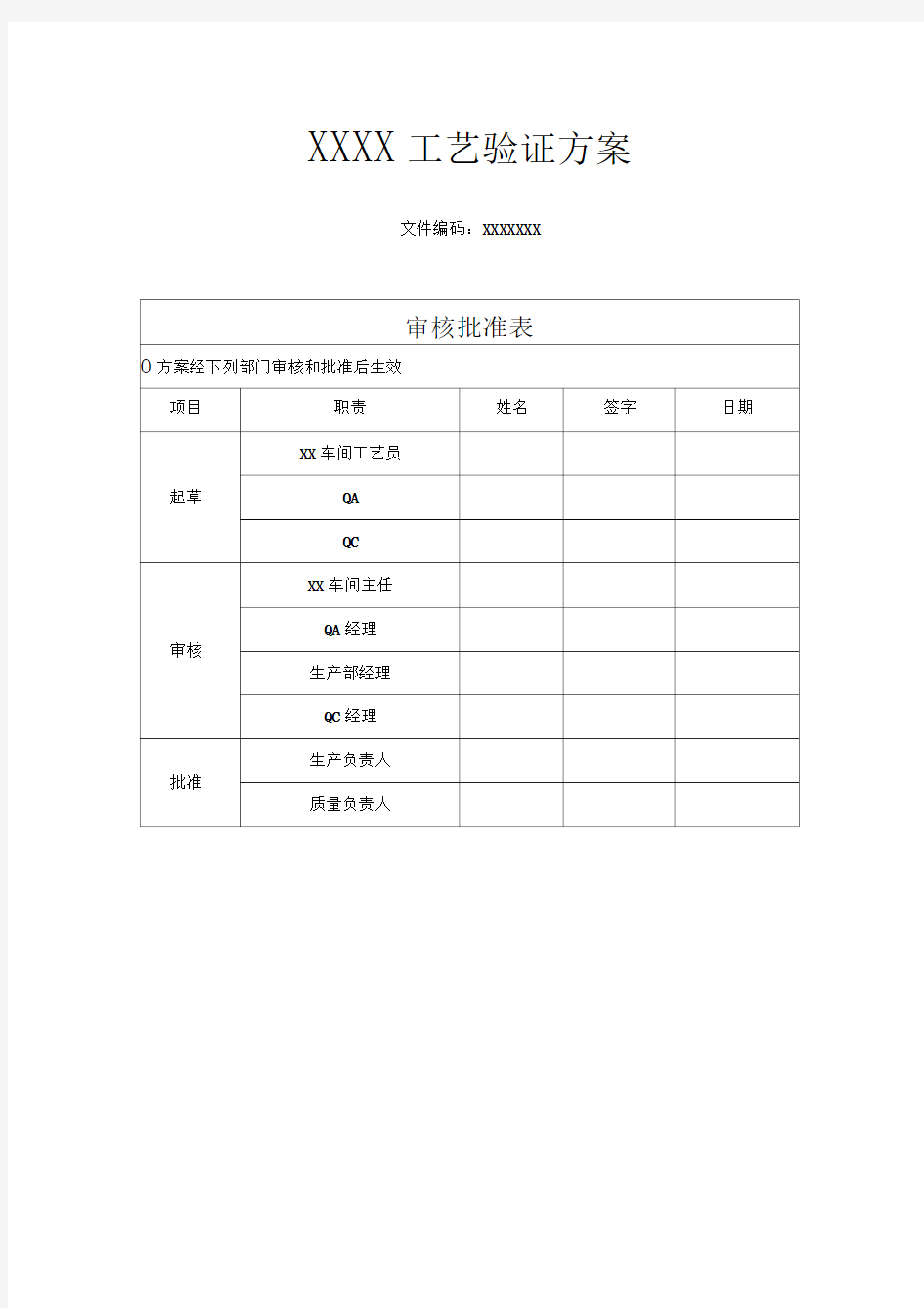 工艺设计验证方案模板