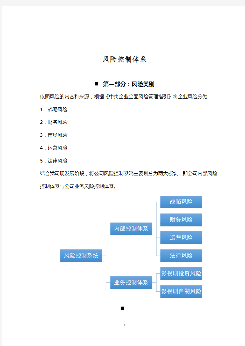 风险管理体系框架