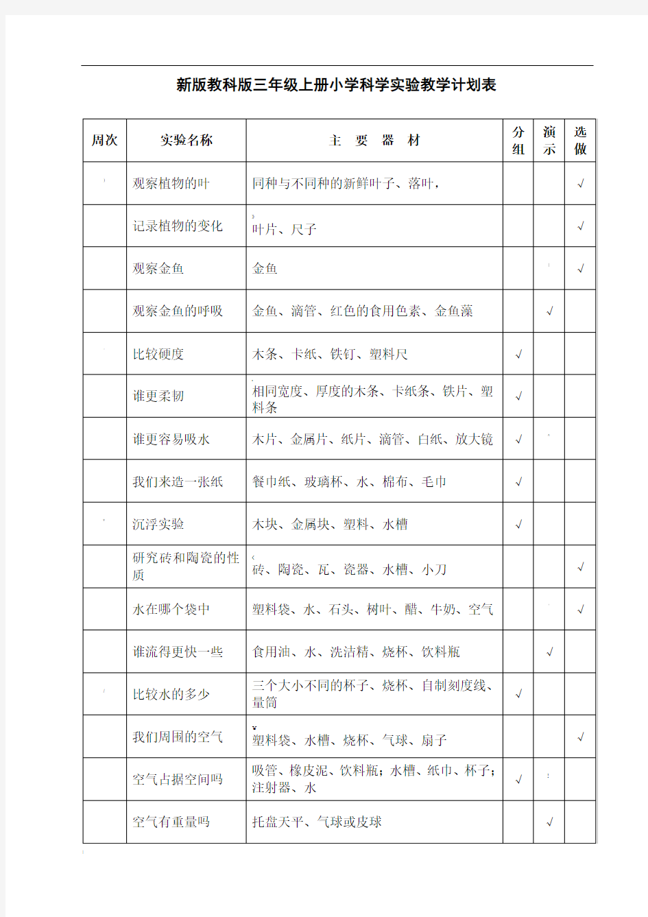 三至六年级上下册科学实验计划表