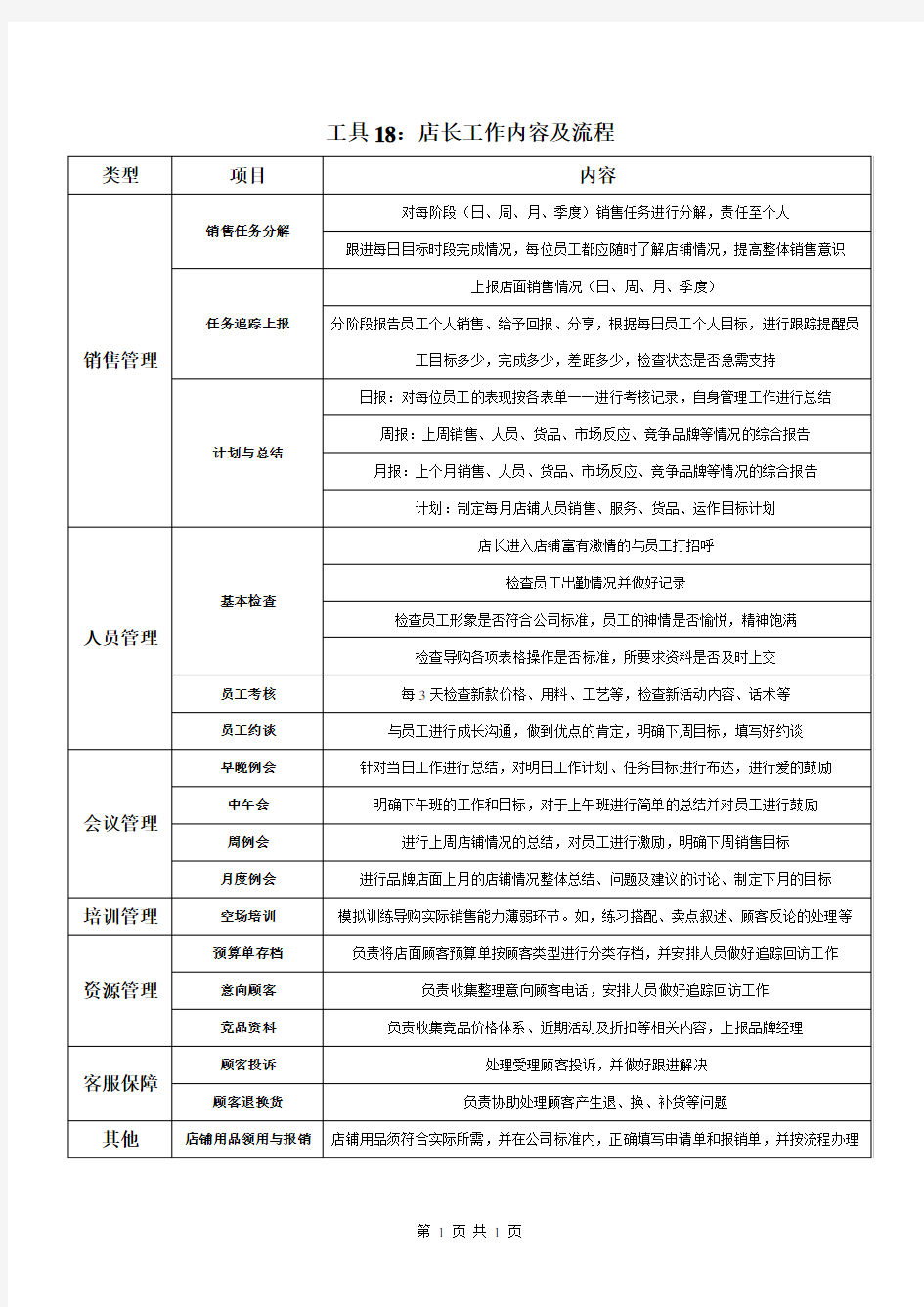 家居建材经销商门店店长工作内容及流程