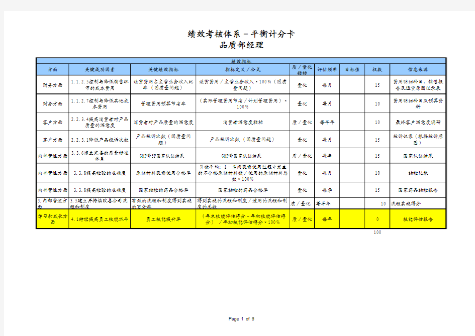 品质部绩效考核指标