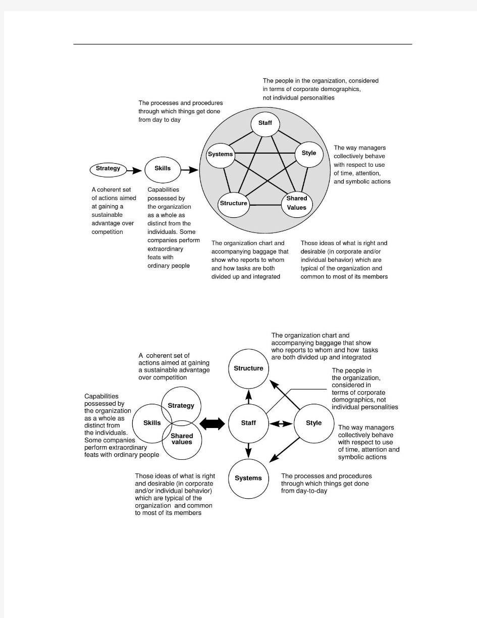 麦肯锡分析问题的框架和思路(英文).
